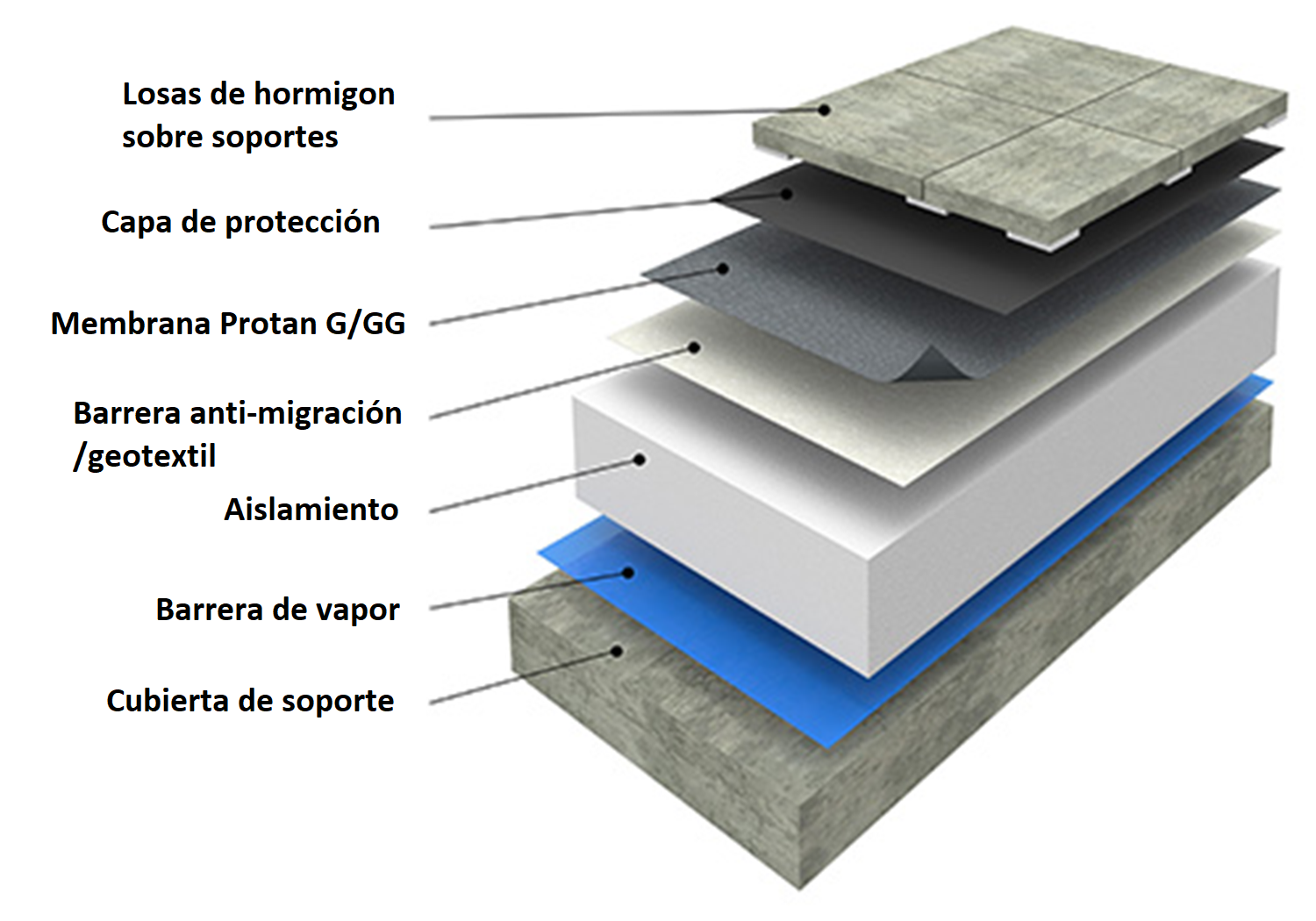 Sistema para techo vertical